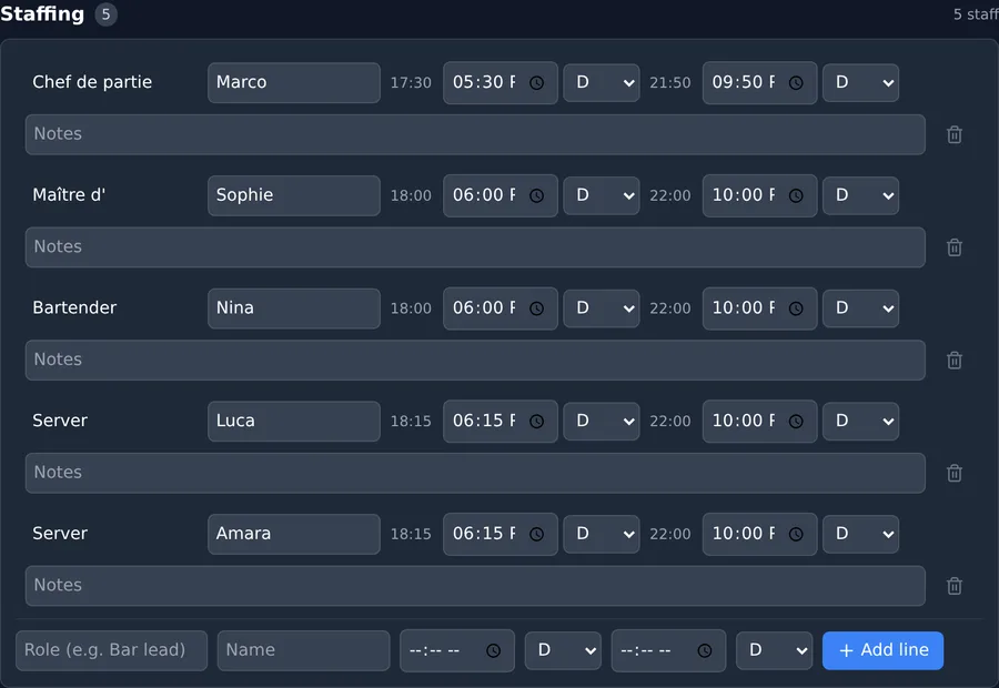 Staffing roster with roles, names and arrival times