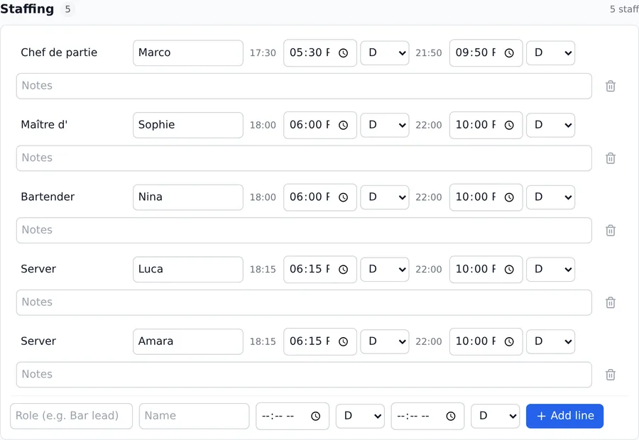 Staffing roster with roles, names and arrival times